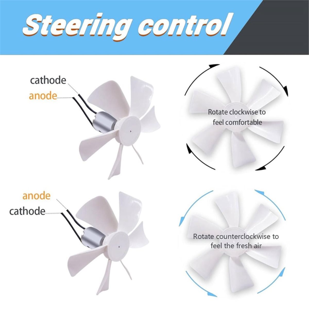 Ventola di Ricambio per RV da  - Home Bathroom Vent Fans recensione e prezzo